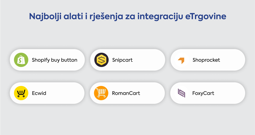 najbolji-alati-i-rjesenja-za-integraciju-etrgovine